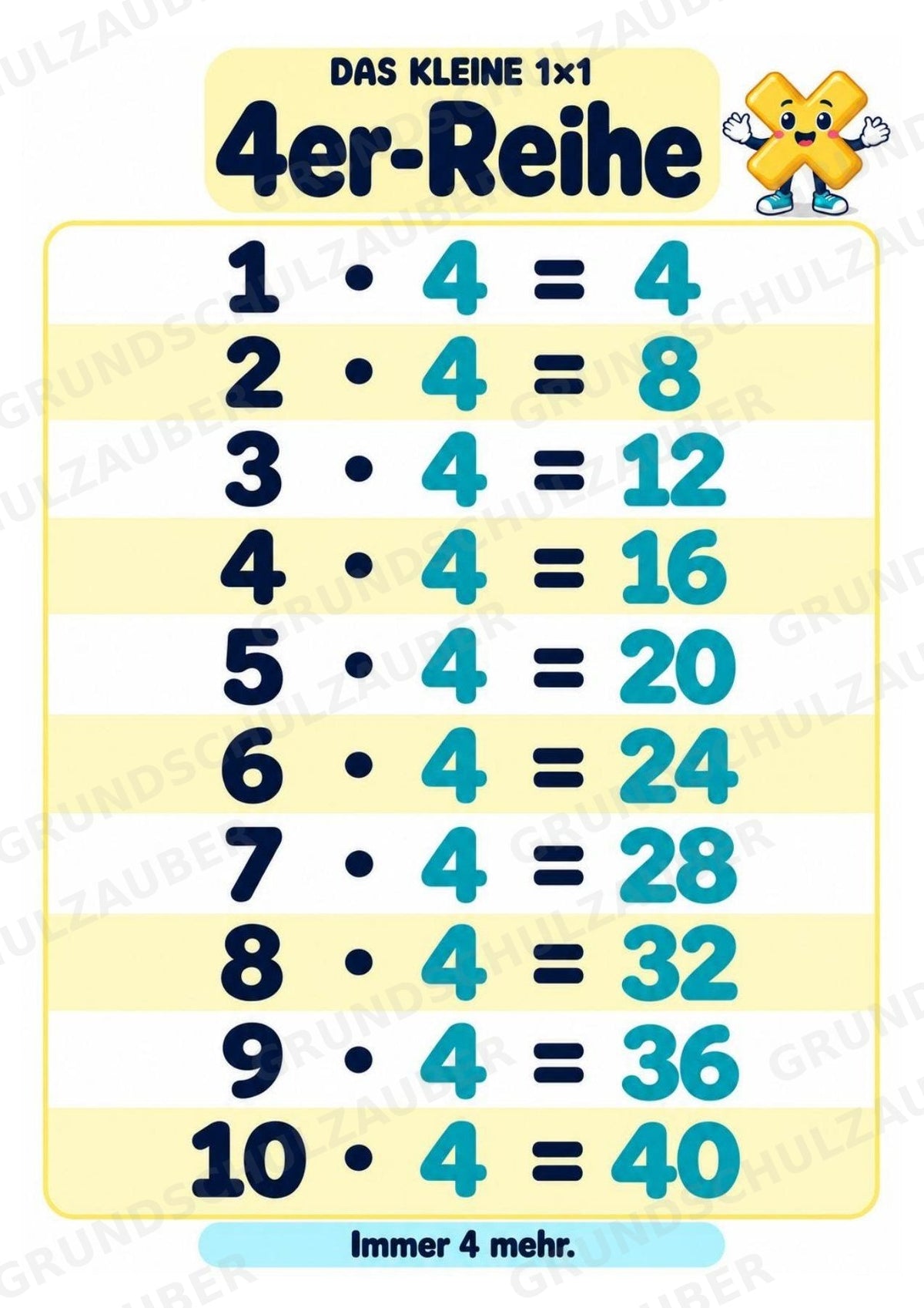 Titel Das kleine 1×1 | Einmaleins-Poster & Einmaleinstabelle | Mathematik Klasse 2 – Materialseite 6