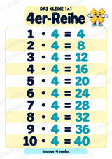 Titel Das kleine 1×1 | Einmaleins-Poster & Einmaleinstabelle | Mathematik Klasse 2 – Materialseite 6