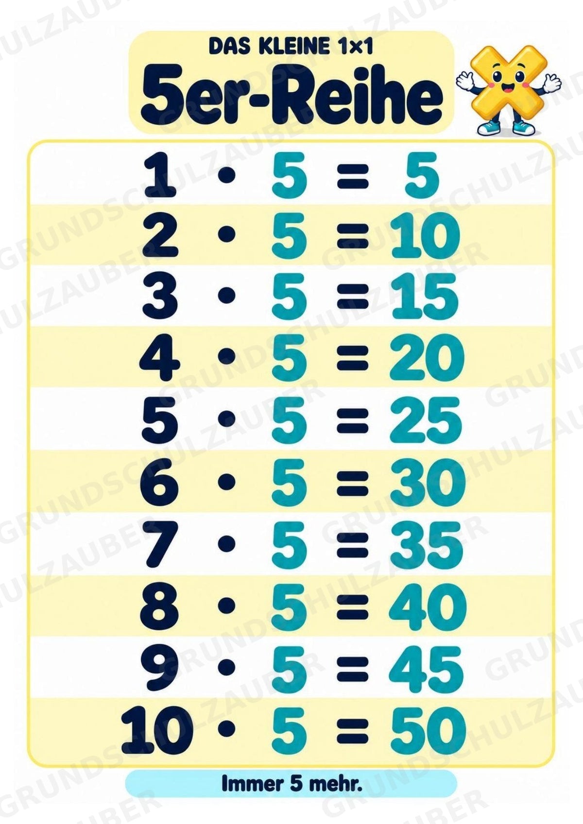 Titel Das kleine 1×1 | Einmaleins-Poster & Einmaleinstabelle | Mathematik Klasse 2 – Materialseite 7