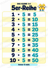 Titel Das kleine 1×1 | Einmaleins-Poster & Einmaleinstabelle | Mathematik Klasse 2 – Materialseite 7