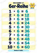 Titel Das kleine 1×1 | Einmaleins-Poster & Einmaleinstabelle | Mathematik Klasse 2 – Materialseite 8