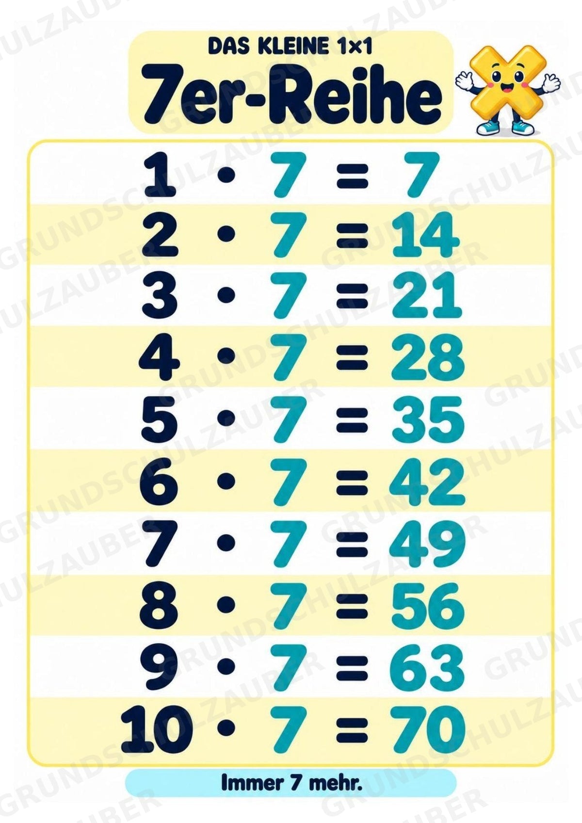 Titel Das kleine 1×1 | Einmaleins-Poster & Einmaleinstabelle | Mathematik Klasse 2 – Materialseite 9