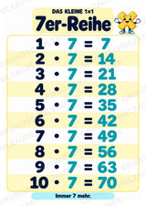 Titel Das kleine 1×1 | Einmaleins-Poster & Einmaleinstabelle | Mathematik Klasse 2 – Materialseite 9