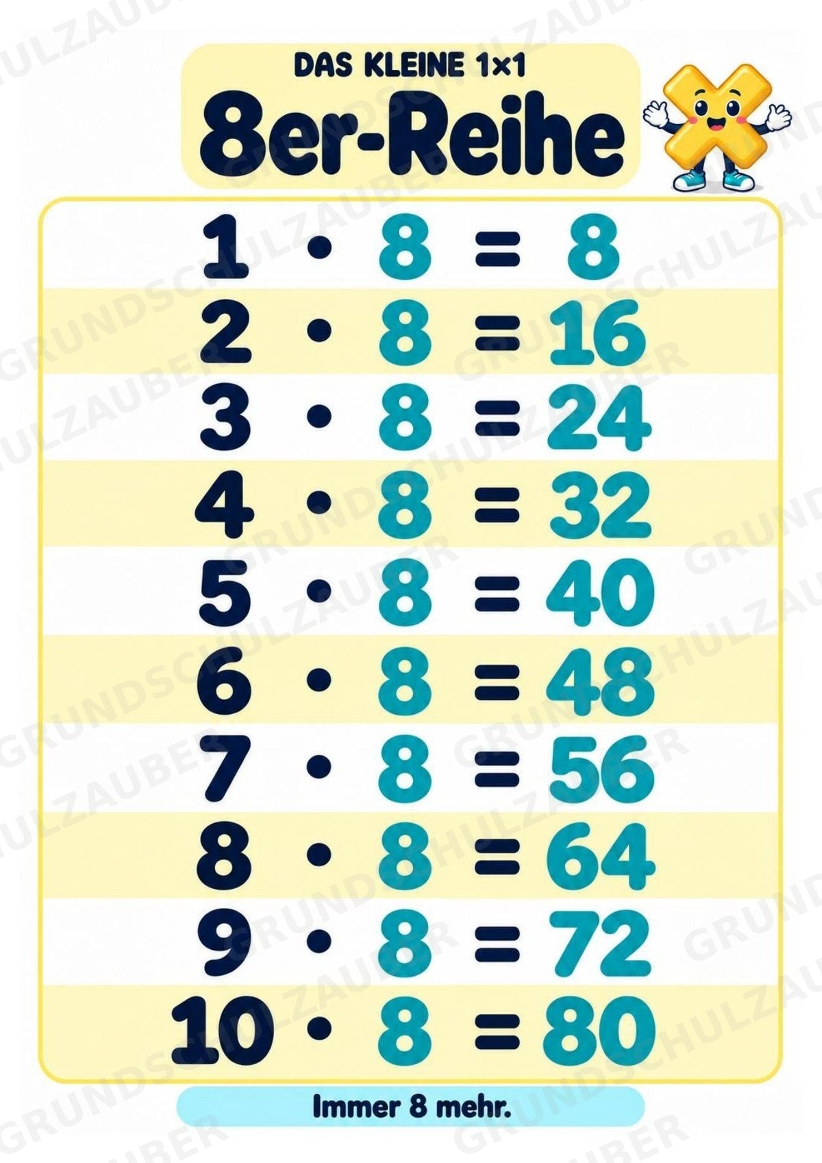 Titel Das kleine 1×1 | Einmaleins-Poster & Einmaleinstabelle | Mathematik Klasse 2 – Materialseite 10