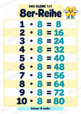 Titel Das kleine 1×1 | Einmaleins-Poster & Einmaleinstabelle | Mathematik Klasse 2 – Materialseite 10