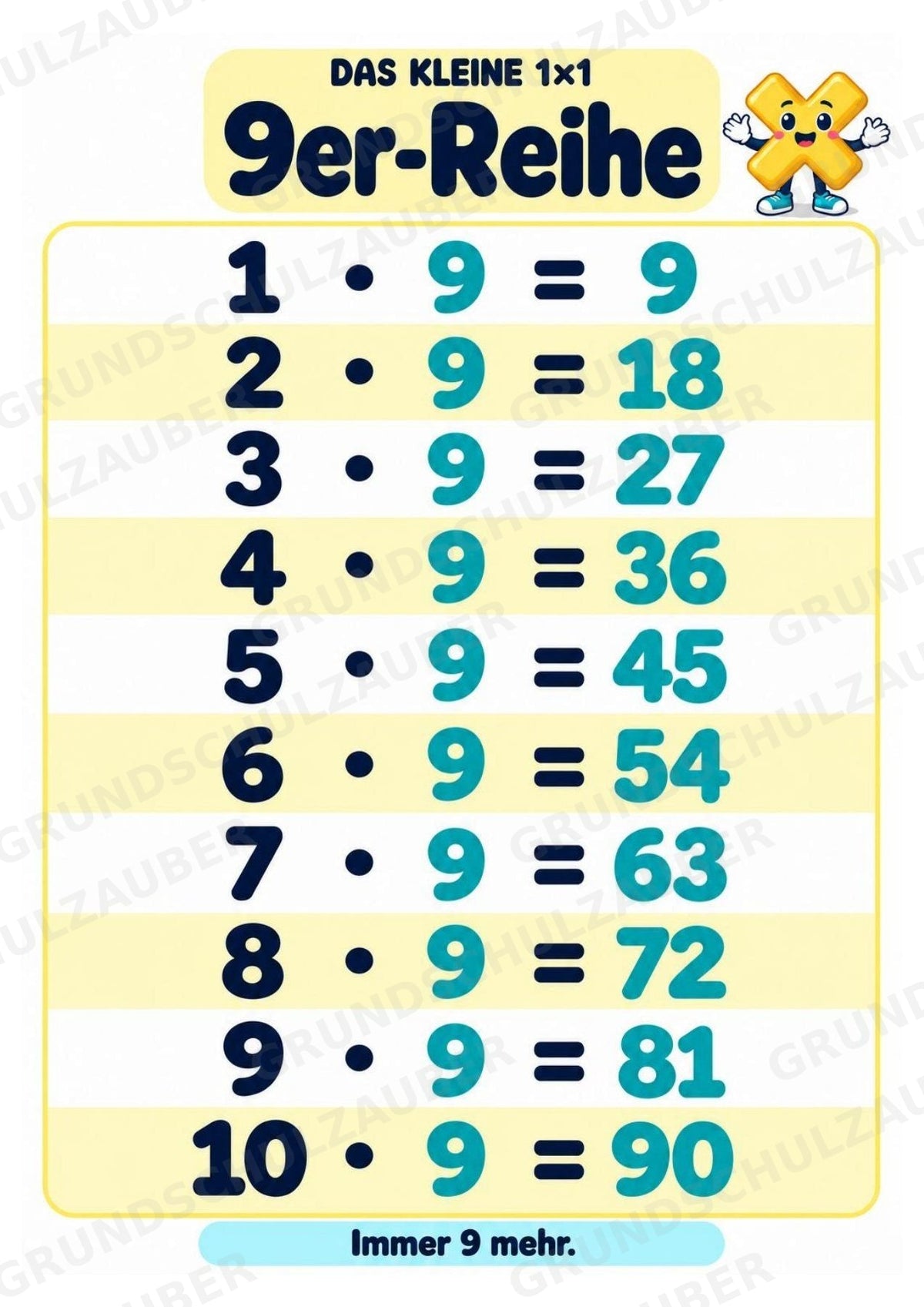 Titel Das kleine 1×1 | Einmaleins-Poster & Einmaleinstabelle | Mathematik Klasse 2 – Materialseite 11