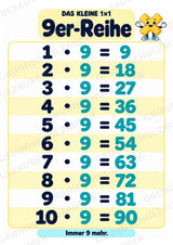 Titel Das kleine 1×1 | Einmaleins-Poster & Einmaleinstabelle | Mathematik Klasse 2 – Materialseite 11