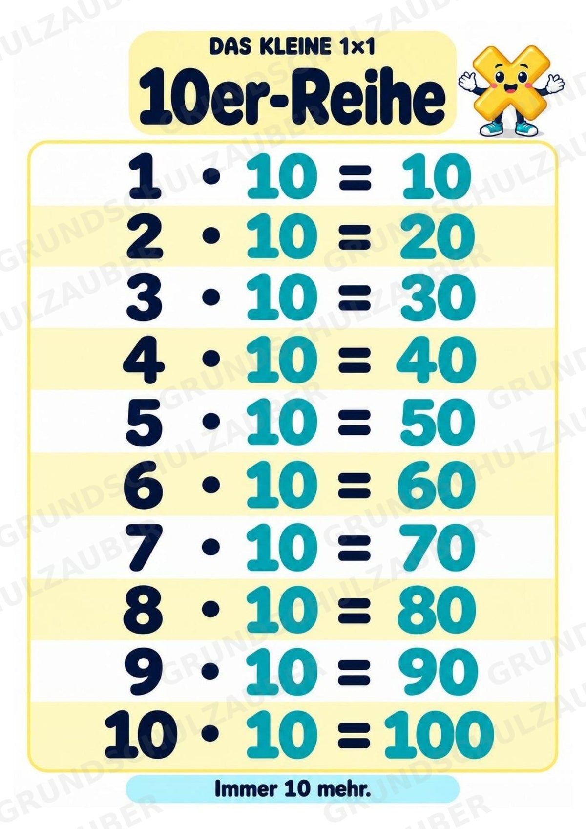 Titel Das kleine 1×1 | Einmaleins-Poster & Einmaleinstabelle | Mathematik Klasse 2 – Materialseite 12