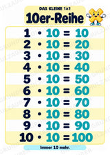 Titel Das kleine 1×1 | Einmaleins-Poster & Einmaleinstabelle | Mathematik Klasse 2 – Materialseite 12