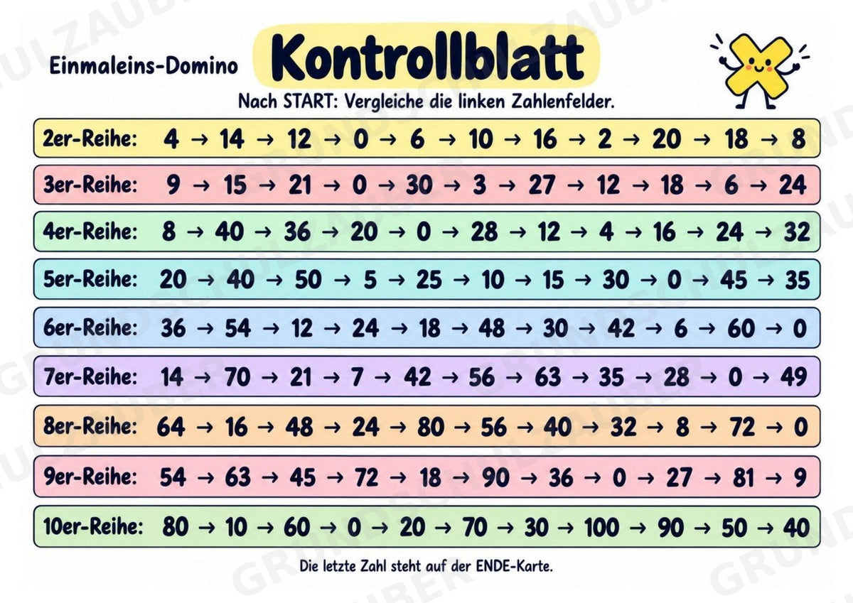 Einmaleins-Domino | 9 Rechenspiele zu den Reihen 2–10 | Mathe Klasse 2–3 | Mit Lösungen – Materialseite 12