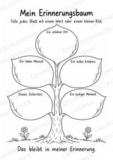 Abschiedsbuch Grundschule Klasse 4 | Gemeinsam gewachsen – Erinnerungsbaum, Freundeseiten und Mutmachkarten – Materialseite 5