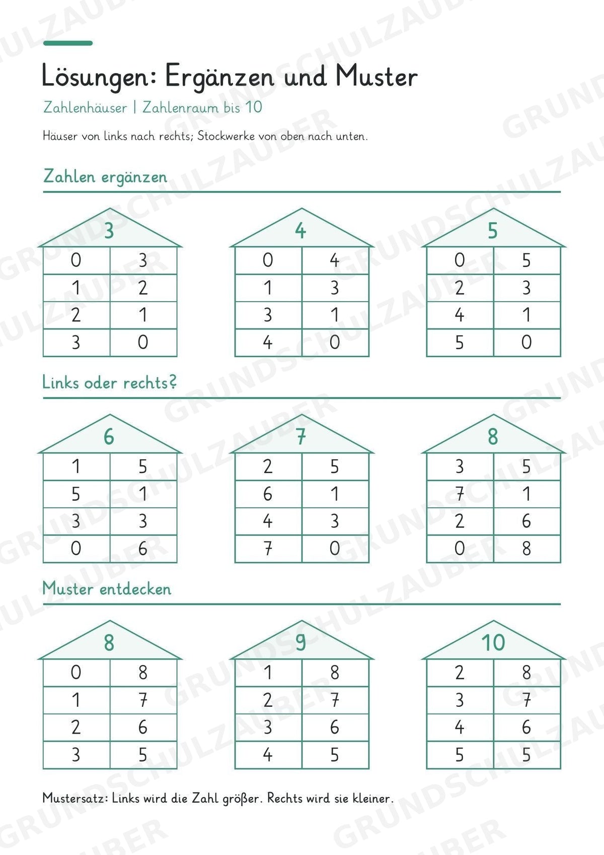 Titel: Zahlenhäuser bis 10 – Miniheft zur Zahlzerlegung mit Rechenhäusern | Mathe Klasse 1 – Materialseite 7