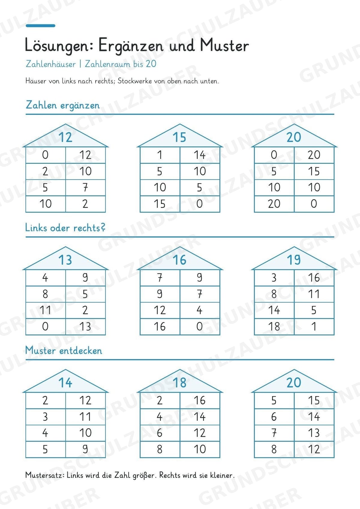 Zahlenhäuser bis 20 – Miniheft zur Zahlzerlegung, Addition und Subtraktion | Mathe Klasse 1–2 – Materialseite 7