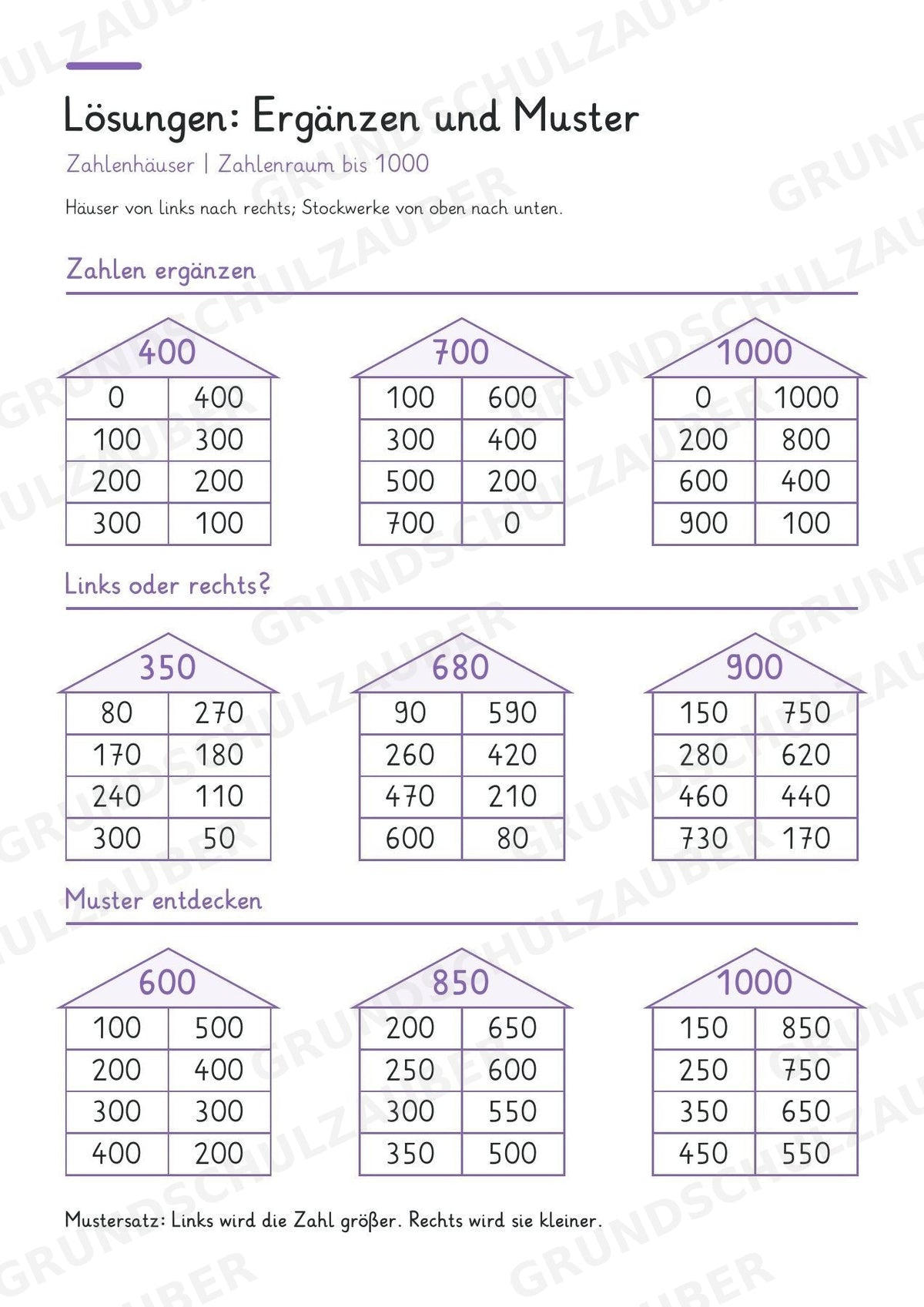 Zahlenhäuser bis 1000 – Miniheft zur Zahlzerlegung, Addition und Subtraktion | Mathe Klasse 3 – Materialseite 7