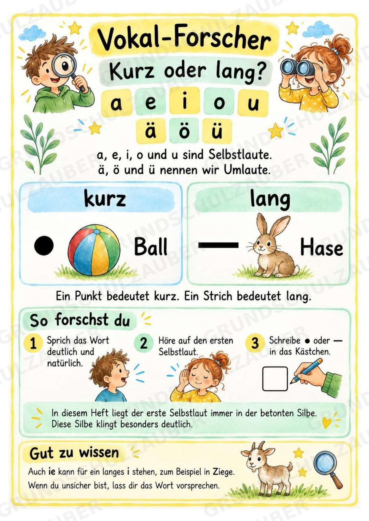 Kurze und lange Vokale – 8 Arbeitsblätter zu Selbstlauten und Umlauten | Deutsch Klasse 2–3 – Materialseite 2