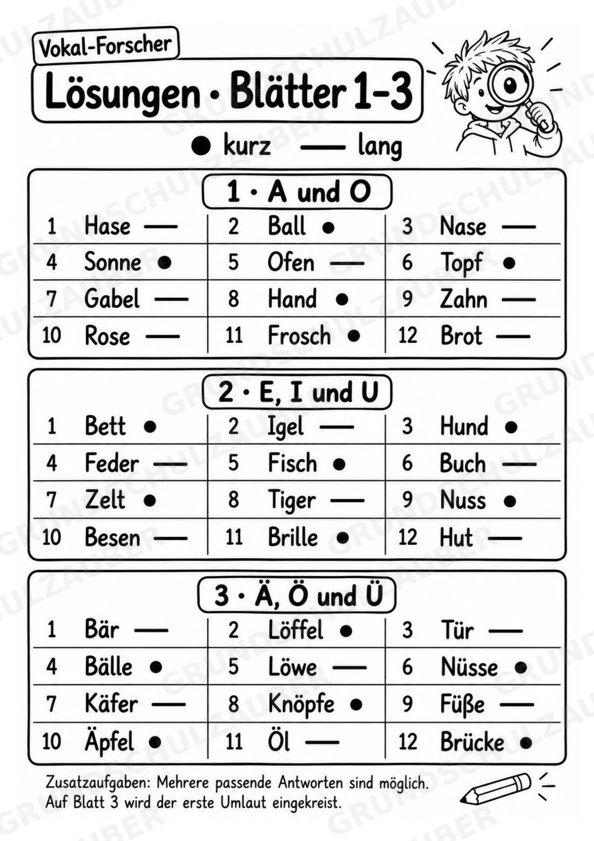 Kurze und lange Vokale – 8 Arbeitsblätter zu Selbstlauten und Umlauten | Deutsch Klasse 2–3 – Materialseite 11