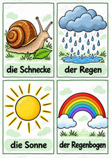 Frühling – 10 Poster & 20 Bildkarten | DIN A4 und A6 | Wortschatz, Sprachförderung, DaZ, Kita & Grundschule – Materialseite 14