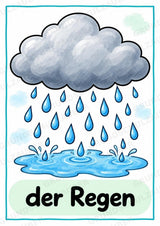 Wetter in der Grundschule | 10 Poster & 20 Bildkarten für Sachunterricht, DaZ und Sprachförderung – Materialseite 4