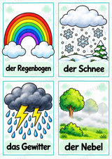 Wetter in der Grundschule | 10 Poster & 20 Bildkarten für Sachunterricht, DaZ und Sprachförderung – Materialseite 13