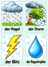 Wetter in der Grundschule | 10 Poster & 20 Bildkarten für Sachunterricht, DaZ und Sprachförderung – Materialseite 14
