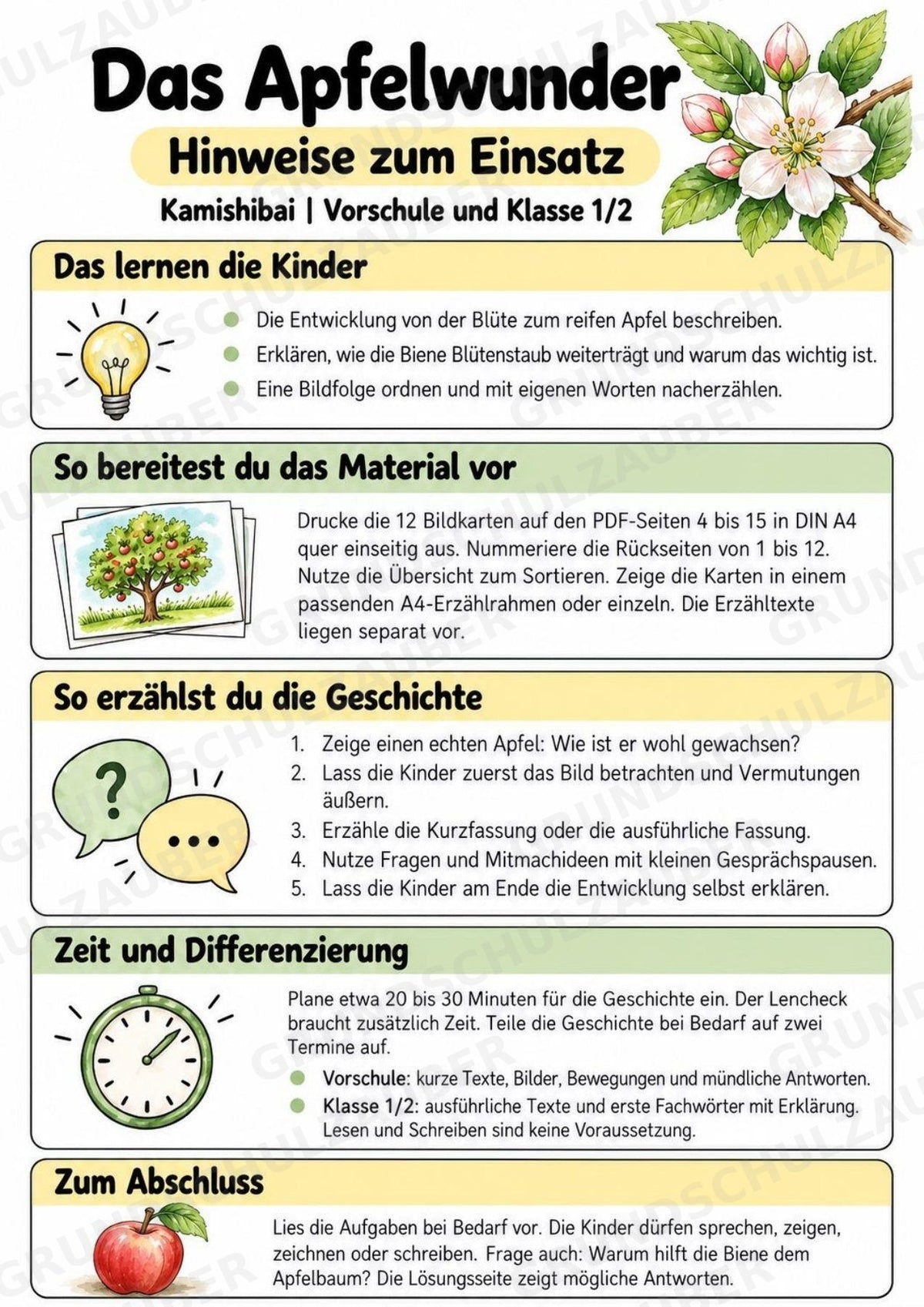 Das Apfelwunder: Kamishibai Apfel für Vorschule & Klasse 1/2 – Materialseite 2