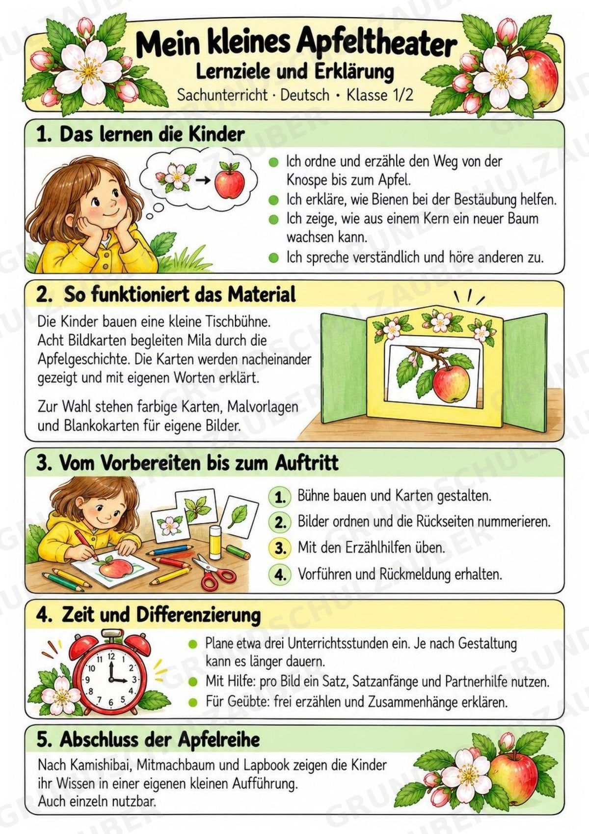 Apfeltheater basteln: Mini-Kamishibai Apfel für Klasse 1/2 | Kamishibai – Materialseite 2