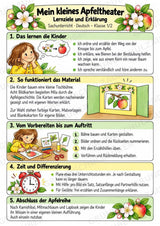 Apfeltheater basteln: Mini-Kamishibai Apfel für Klasse 1/2 | Kamishibai – Materialseite 2