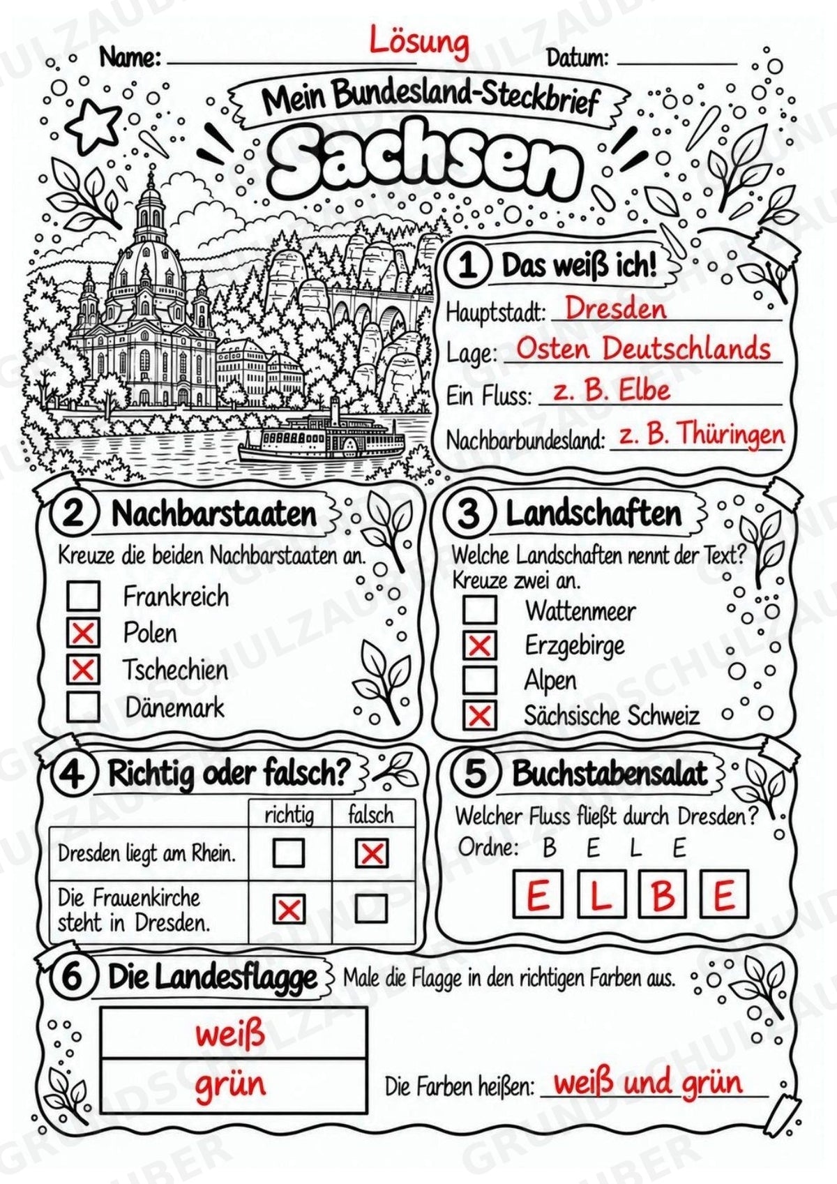 Sachsen – Lesetext & Steckbrief | Bundesland Deutschland Grundschule – Materialseite 5