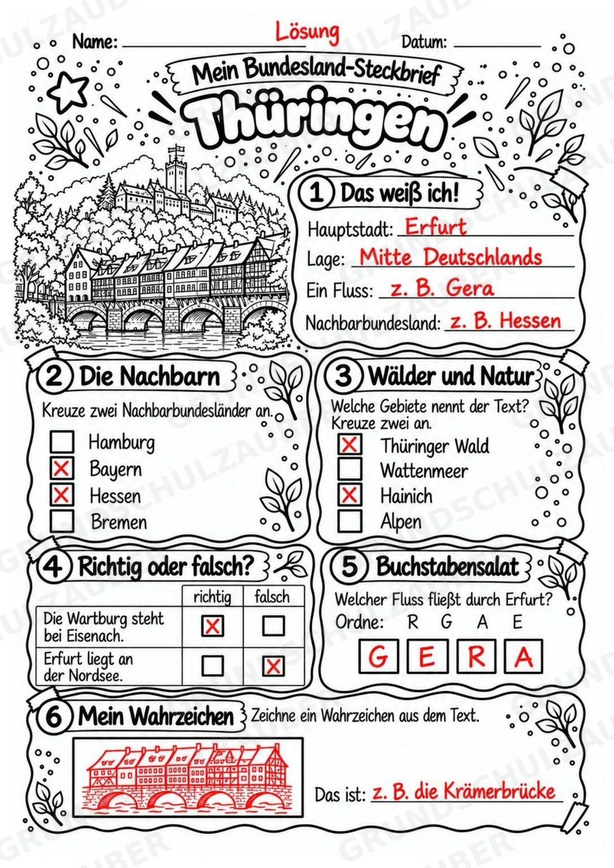 Thüringen – Lesetext & Steckbrief | Bundesland Deutschland Grundschule – Materialseite 5