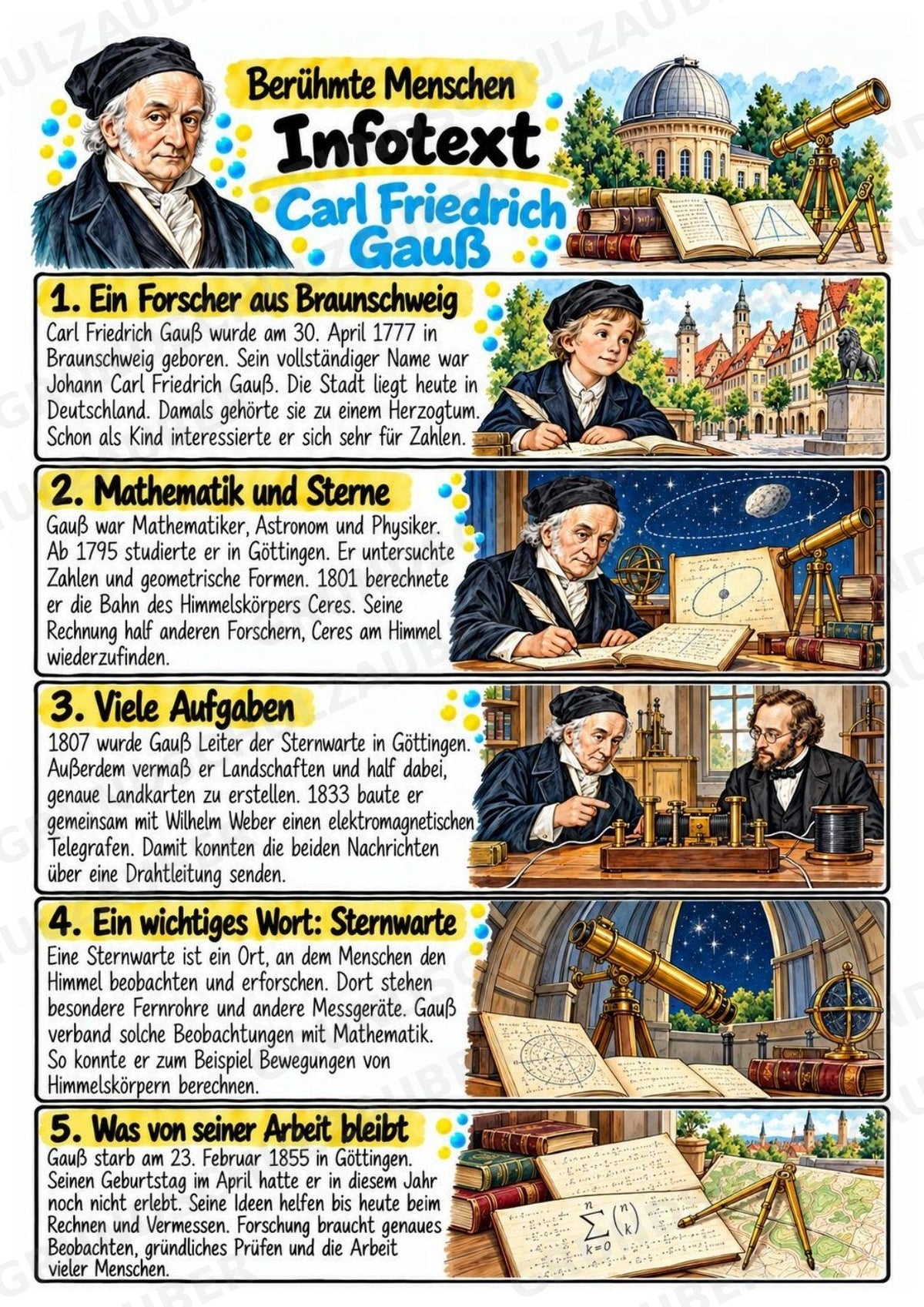 Carl Friedrich Gauss – Steckbrief & Infotext für die Grundschule | Berühmte Persönlichkeiten | Sachunterricht – Materialseite 2