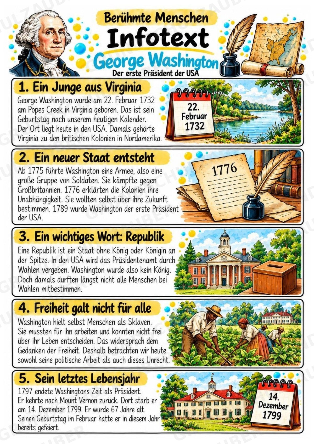 George Washington – Steckbrief & Infotext für die Grundschule | Berühmte Persönlichkeiten | Sachunterricht – Materialseite 2