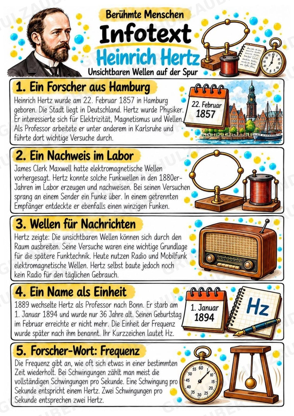 Heinrich Hertz – Steckbrief & Infotext für die Grundschule | Berühmte Persönlichkeiten | Sachunterricht – Materialseite 2
