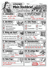 Konfuzius – Steckbrief & Infotext für die Grundschule | Berühmte Persönlichkeiten | Sachunterricht – Materialseite 5