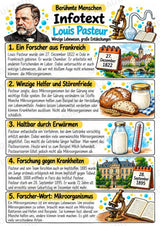 Louis Pasteur – Steckbrief & Infotext für die Grundschule | Berühmte Persönlichkeiten | Sachunterricht – Materialseite 2