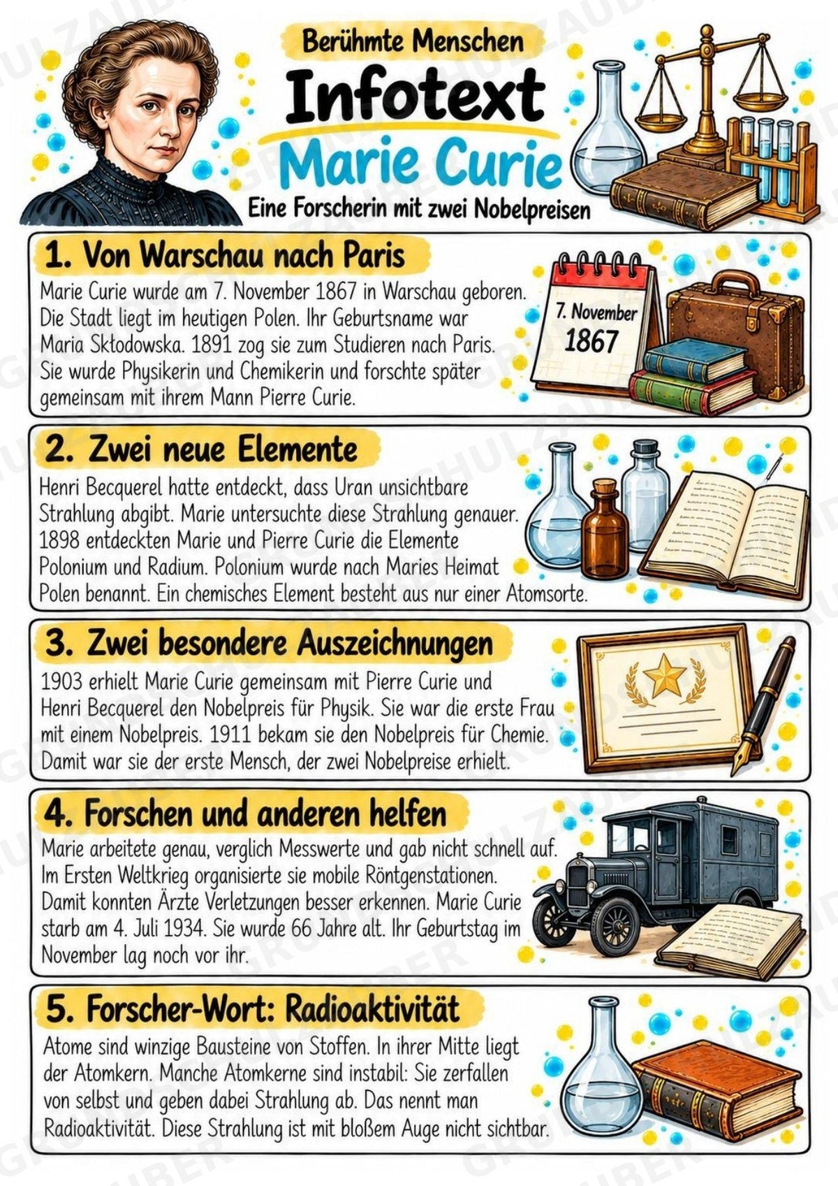 Marie Curie – Steckbrief & Infotext für die Grundschule | Berühmte Persönlichkeiten | Sachunterricht – Materialseite 2
