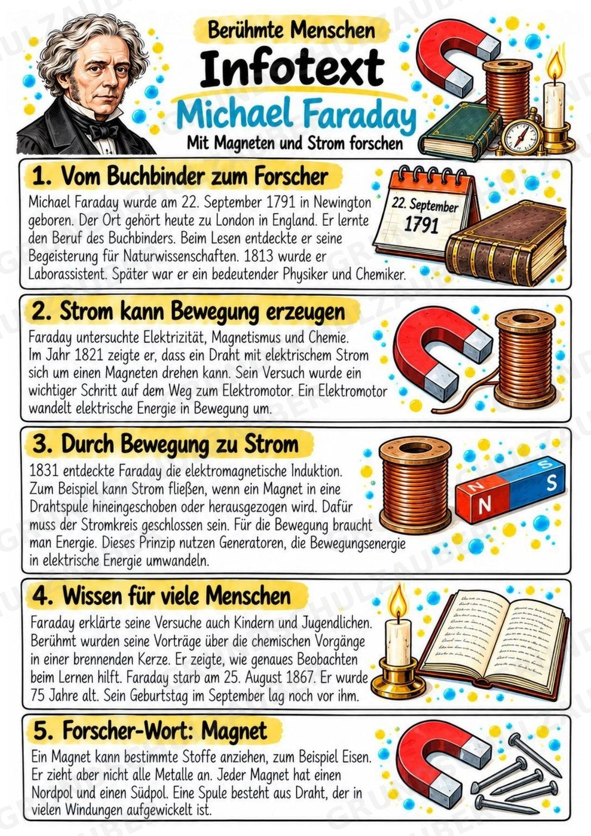 Michael Faraday – Steckbrief & Infotext für die Grundschule | Berühmte Persönlichkeiten | Sachunterricht – Materialseite 2