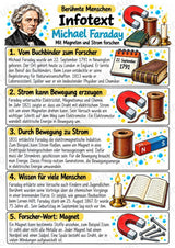 Michael Faraday – Steckbrief & Infotext für die Grundschule | Berühmte Persönlichkeiten | Sachunterricht – Materialseite 2