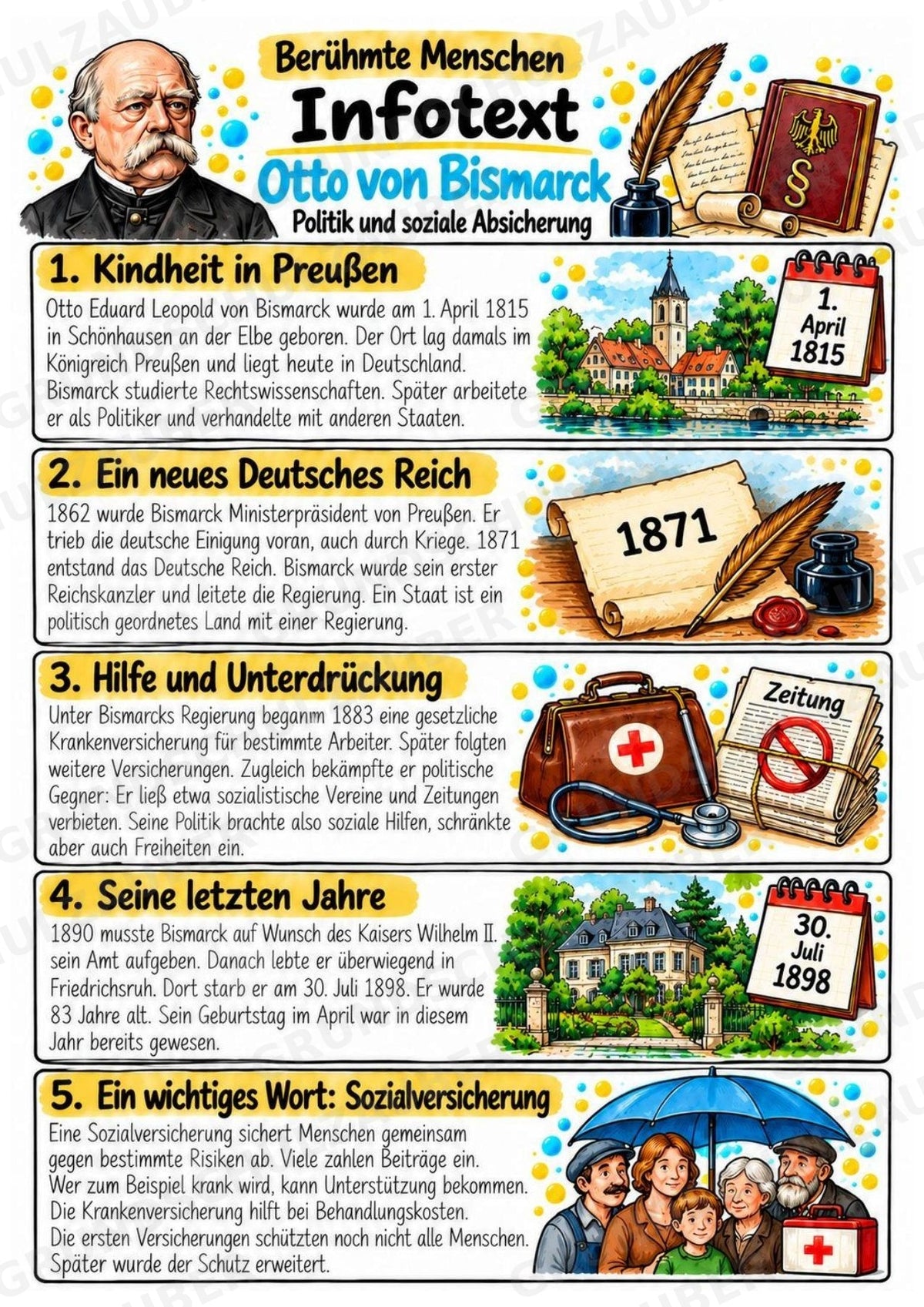 Otto von Bismarck – Steckbrief & Infotext für die Grundschule | Berühmte Persönlichkeiten | Sachunterricht – Materialseite 2