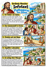 Pythagoras – Steckbrief & Infotext für die Grundschule | Berühmte Persönlichkeiten | Sachunterricht – Materialseite 2