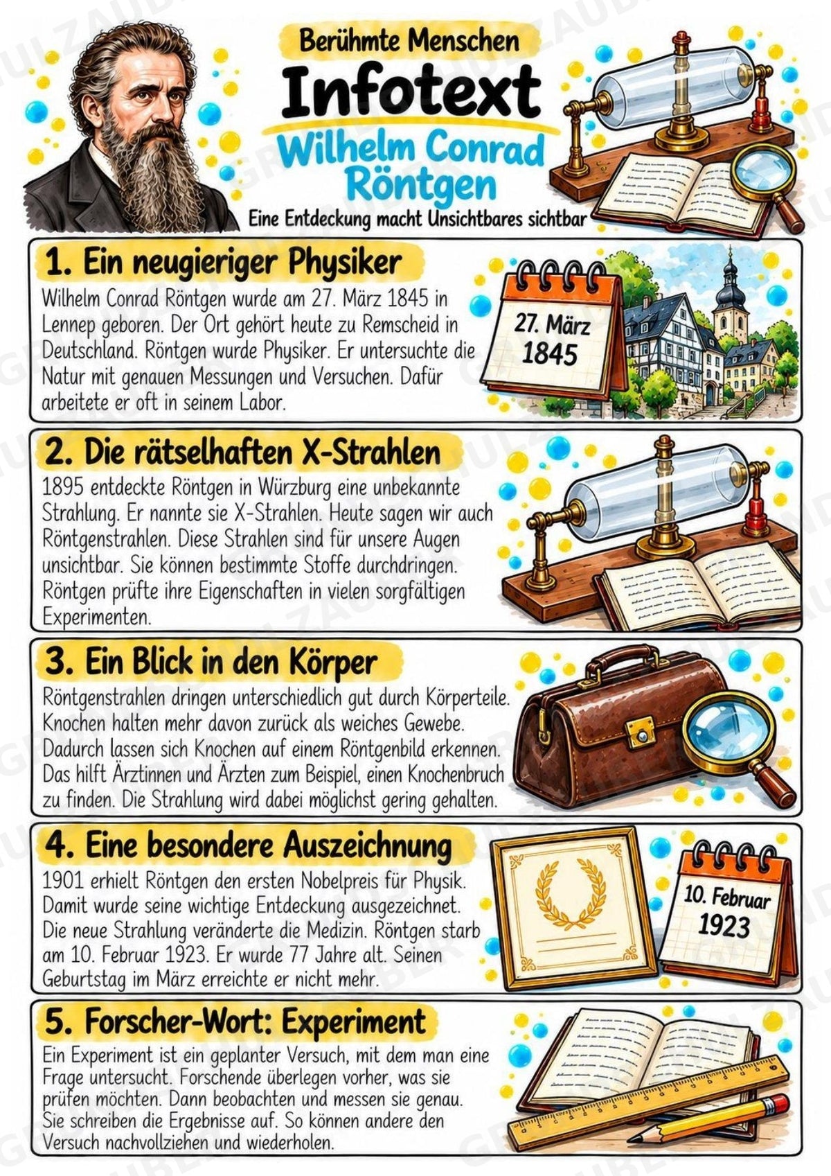 Wilhelm Conrad Roentgen – Steckbrief & Infotext für die Grundschule | Berühmte Persönlichkeiten | Sachunterricht – Materialseite 2